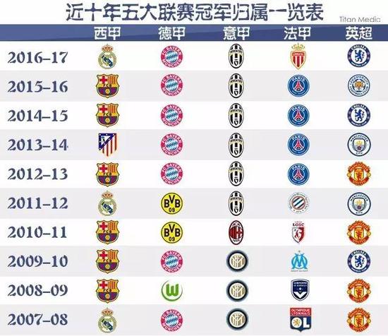 不仅能够提 不仅能够提